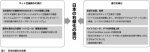 ドイツ「日本で世論操作用インターネットボット大規模な活動」　韓国人「やっぱりそうなんだ」