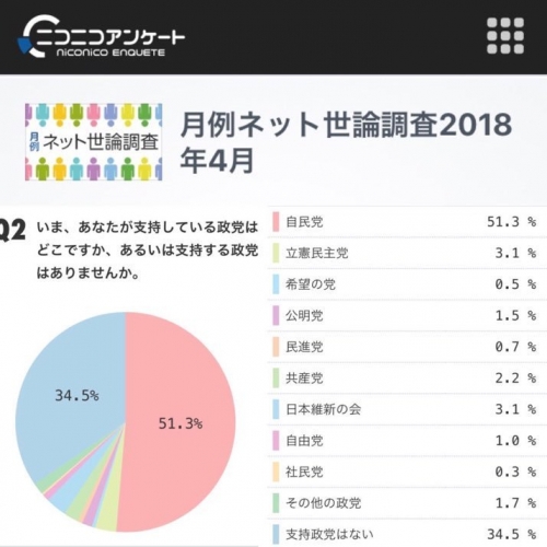 韓国人「日本国内の政党支持率、4月の世論調査」「議院内閣制はこんなに怖いんですね」