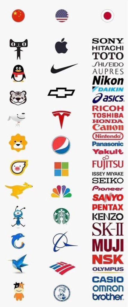 中国人「日米中の有名企業のロゴ比較。日本は文字ばかりだ。」　中国の反応