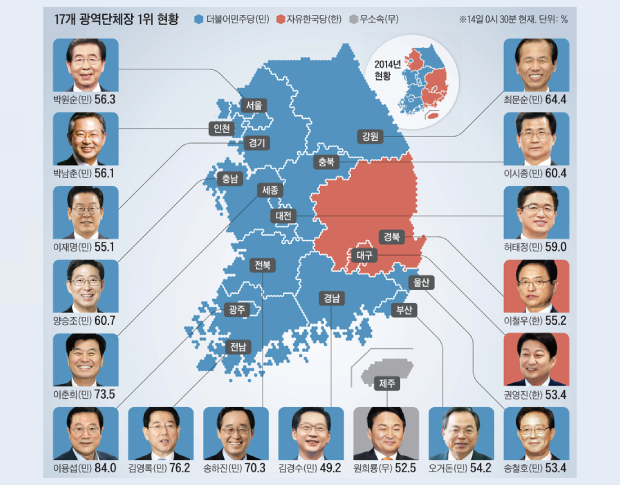 韓国人「今回の統一地方選挙の結果が共産国家みたいになってる件」