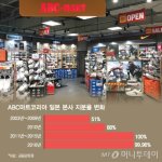 韓国人「事実上、韓国の流通市場を完全掌握した日本のファッション企業たち」