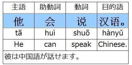 日本人「中国語と英語、どっちをやった方がいいと思う？」　中国の反応
