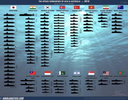 韓国人「韓国海軍の潜水艦戦力は日本の海上自衛隊の潜水艦戦力に匹敵する予定。中国、ロシアを除くアジア各国の潜水艦保有状況」