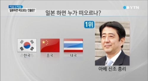 韓国人「国家別、日本と言えば思い浮かぶ人物、1位と2位。タイが…」