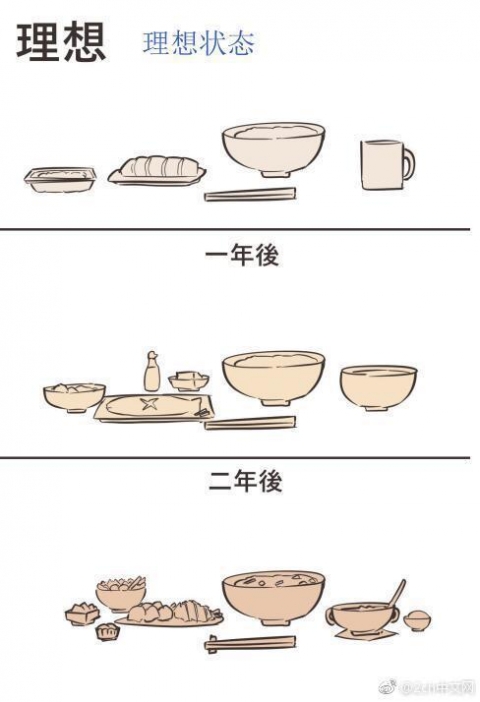 中国人「日本の一人暮らしの食事の理想と現実のギャップが大きすぎる…」　中国の反応