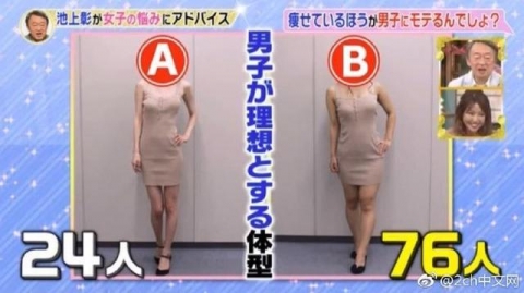 中国人「日本男が好きな体型。４分の３がBを選ぶ」　中国の反応