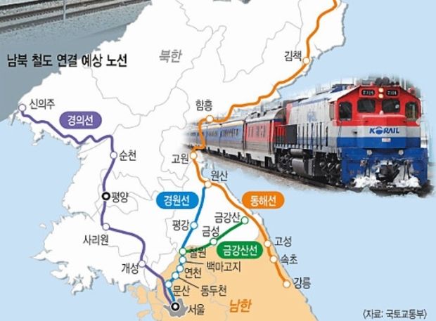 韓国国民請願「非核化もしていない北朝鮮と南北鉄道連結事業を行わないでください」