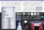韓国人「東方神起はまだ日本での人気が凄いですね」