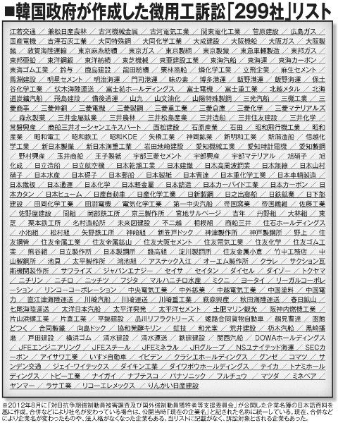 【徴用工企業２９９社リスト】 韓国 「これらの企業はわが同胞を強制労働させ、大企業に成長したが、最低限の道義を果たしていない」