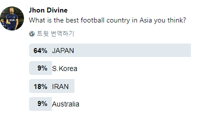 英国のサッカーファン「日本がアジアサッカーで最強」　韓国人「私たちもドイツを倒したのに…」