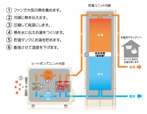 韓国人「日本の電気ボイラーの構造」