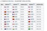 中国人「英仏中露日独加の中で総合国力をランキングにするならどうなる？」