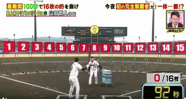 日本の野球選手がテレビ番組の企画で快挙達成（海外の反応）