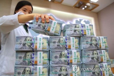 韓国の外貨準備高「約４５兆円」 また過去最高更新 世界８番目の規模