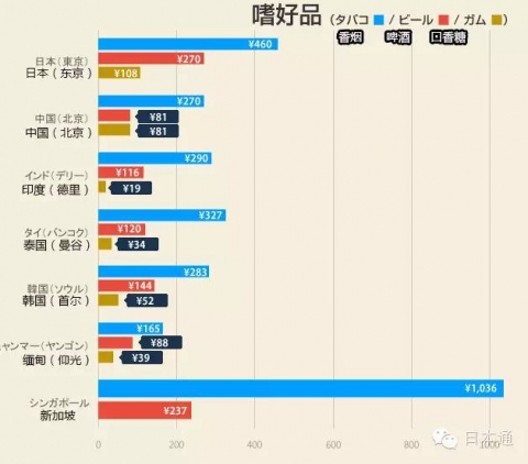 中国人「日本は物価が高い、日本人自身も苦しんでいるようだ」　中国の反応