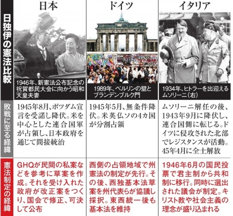 中国人「ドイツと比べると日本の敗戦のコストは低すぎる」