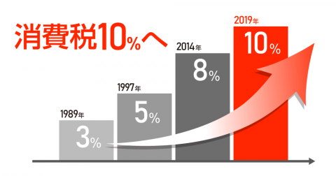 中国人「日本の消費税がもうすぐ10％に、日本旅行がどれだけ高くなってしまうのか？」