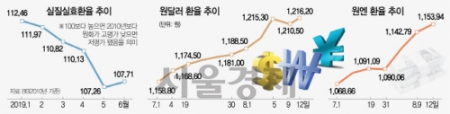 韓国人「為替レート上昇、輸出には有利…1250ウォン越えれば外人資金脱韓国ラッシュ」