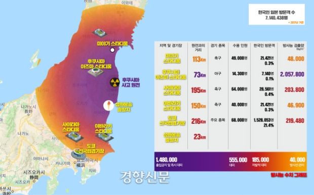 日本経済侵略対策特委、日本の放射能地図を公開…東京オリンピックに行く韓国人に注意促す＝韓国の反応
