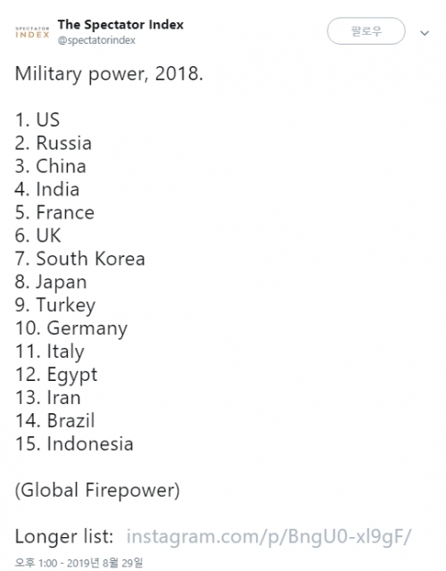 韓国人「2018世界軍事力ランキング、韓国7位、日本8位、日本の反応」