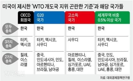 韓国人「韓国は既に公式に先進国入りしている」「先進国なんてなりたくないのに…しょうがない…」