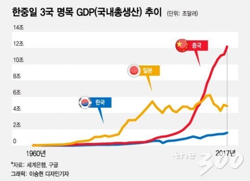 韓国人「ソニーが負け、サムスンが浮上すると、韓日関係が変わった」