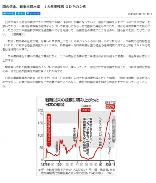 韓国人「日本の借金が太平洋戦争末期レベル」「だから日本人たちが韓国戦争を待ち望んでいる」