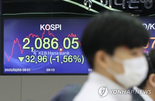 【コロナのせい】韓国人「コスピ終わる…取引時間中に2100崩壊」