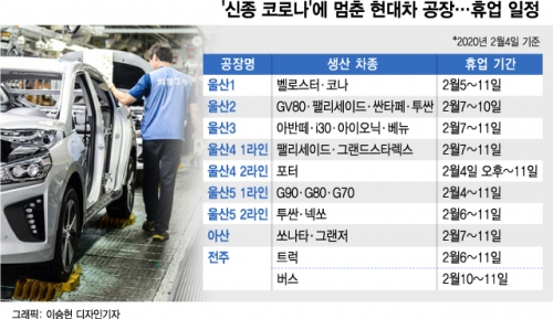韓国人「フッ化水素は国産化したのにこんなもので…」　ワイヤーハーネス今日緊急空輸…11日、現代車生産再開