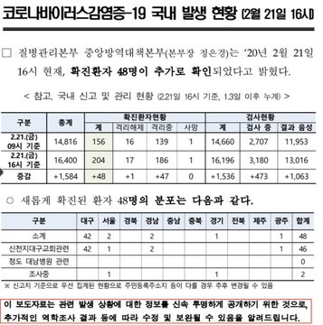 韓国人「コロナウイルス累積検査数、韓国16916人ｖｓ日本1432人」
