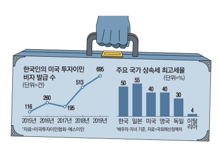 【悲報】韓国人「こんな国にいられるか！」　韓国から大量離脱が始まってしまう