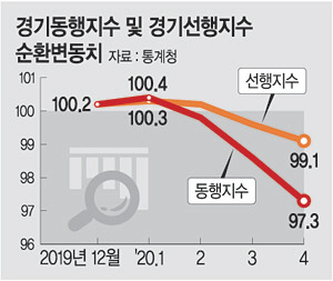 韓国人「衝撃今始まる…韓国半導体・鉱工業まで崩壊加速」