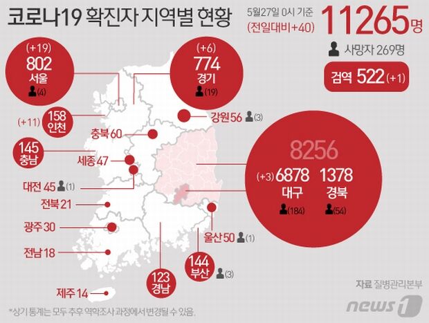 防疫先進国韓国、新規感染者数40人で防疫後進国日本（30人）を追い抜いてしまう＝韓国の反応