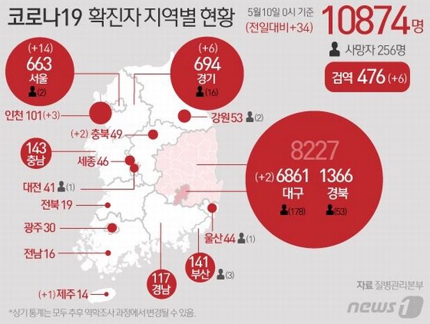 韓国、コロナ第2波の危機…クラブ集団感染で新規感染者34人＝韓国の反応