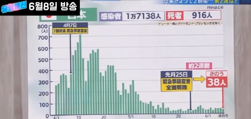 韓国人「日本メディアの嘘グラフをご覧ください」