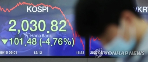 韓国人「コスピ時価総額88兆蒸発…株式市場コロナパンデミック以降最大下げ幅…」