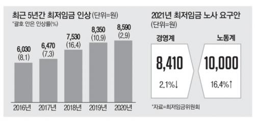 韓国人「韓国の自営業が完全崩壊…また自殺が増えますね…」