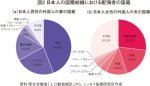 中国人「日本人男性と結婚したい人っている？」　中国の反応