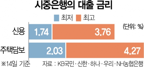 韓国金融当局「え、待って、何でこんなに信用融資が急増してるの！？」