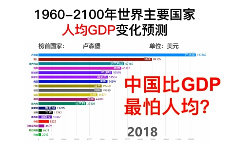 中国人「中国は一人当たりGDPで10年以内に日本を超えられるだろうか？」　中国の反応