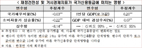 韓国人「韓国は乞食の国になります」　雪だるま式国の借金…このままでは、国家信用格付け2段階「格下げ」