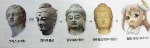 韓国人「国を渡るにつれて変わる仏教の仏像、ヘルニポンの仏像がトンデモナイことに…ぶるぶる」