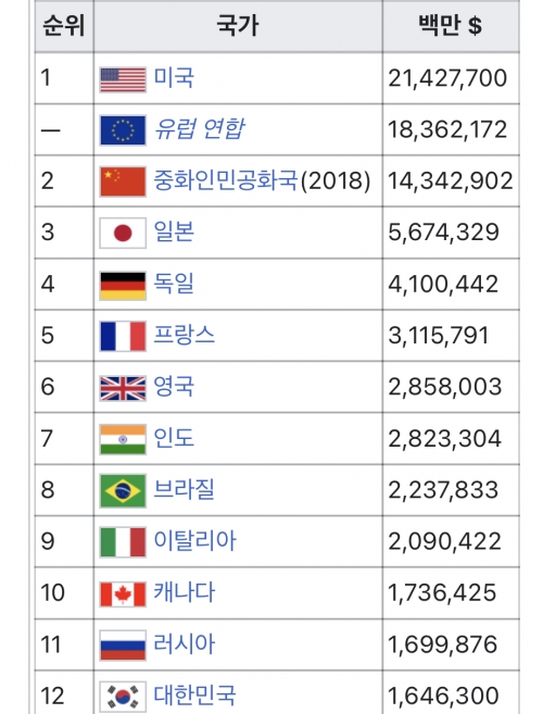 韓国人「韓国が先進国ではない理由がコチラ」「あぁ、発展途上国になりたいｗ」