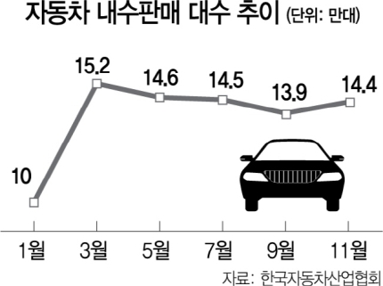 【悲報】韓国紙「日本と韓国の自動車部品メーカー破産数、200対0…韓国スゴイ！」←韓国人「実際は倒産しまくってるんだけど、どういうことなの…」