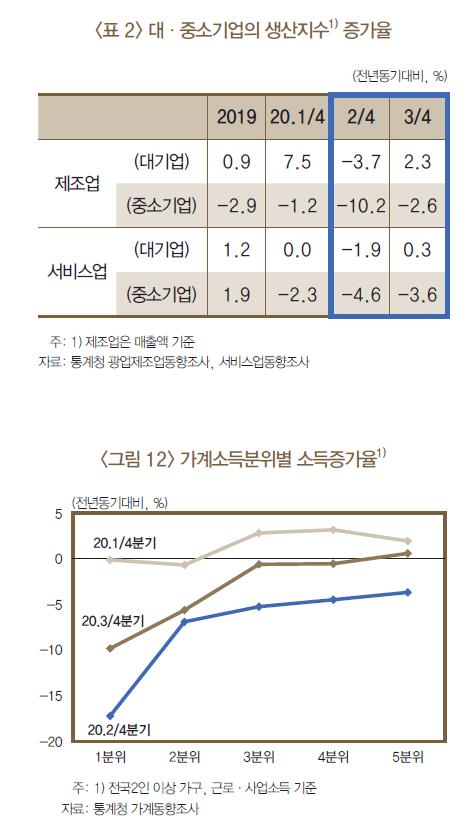 韓国中央銀行「雇用ないのに景気回復しちゃってる…永久的打撃の可能性」