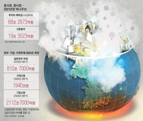 【悲報】韓国銀行「4900兆の時限爆弾が臨界値を超えました…『グレートリセット』が来ます」
