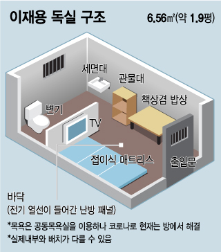 韓国人「サムスントップが収容されてる1.9坪の独房『最も劣悪な部屋』がコチラ…文在寅に逆らうとこうなる」