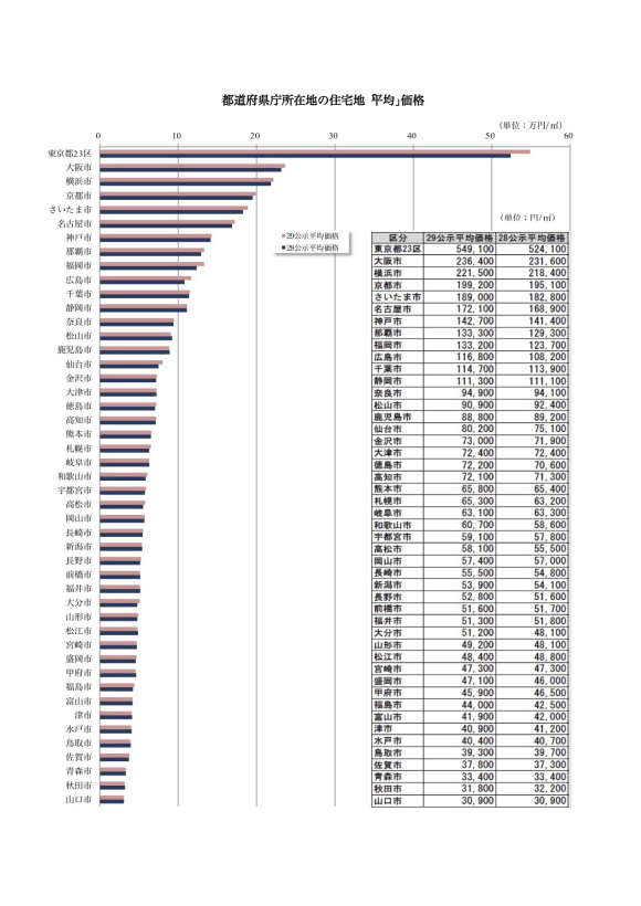 中国人「もしかして日本で生活して家を買う方が国内よりもいいのかな？」　中国の反応
