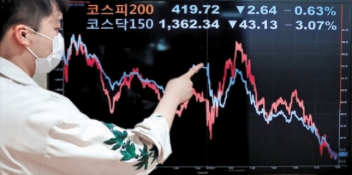 韓国人「空売り再開した韓国株式市場、外国人が売り浴びせてとんでもないことになる…」