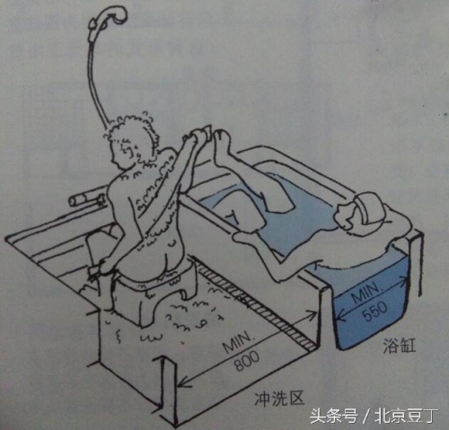 中国人「なぜ日本人はお風呂のお湯を家族で使い回すのか？」